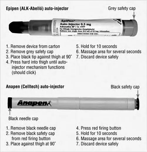 Instrucciones de uso de dos autoinyectores de adrenalina. Arriba, EpiPen de 0,3 mg: retirar del envase, quitar el capuchón gris de seguridad, apoyar la punta negra contra el muslo a 90 grados, presionar con fuerza hasta oír el clic, mantener 10 segundos, masajear la zona unos segundos y desechar el dispositivo con seguridad. Abajo, Anapen: retirar el capuchón negro de la aguja, retirar el capuchón negro de seguridad del botón rojo de disparo, apoyar contra el muslo a 90 grados, presionar el botón rojo, mantener 10 segundos, masajear y desechar. Los siete pasos y los 10 segundos de sujeción son iguales en ambos, y el orden de retirada de capuchones es lo único que cambia. Wilson, Trauma, página 682.